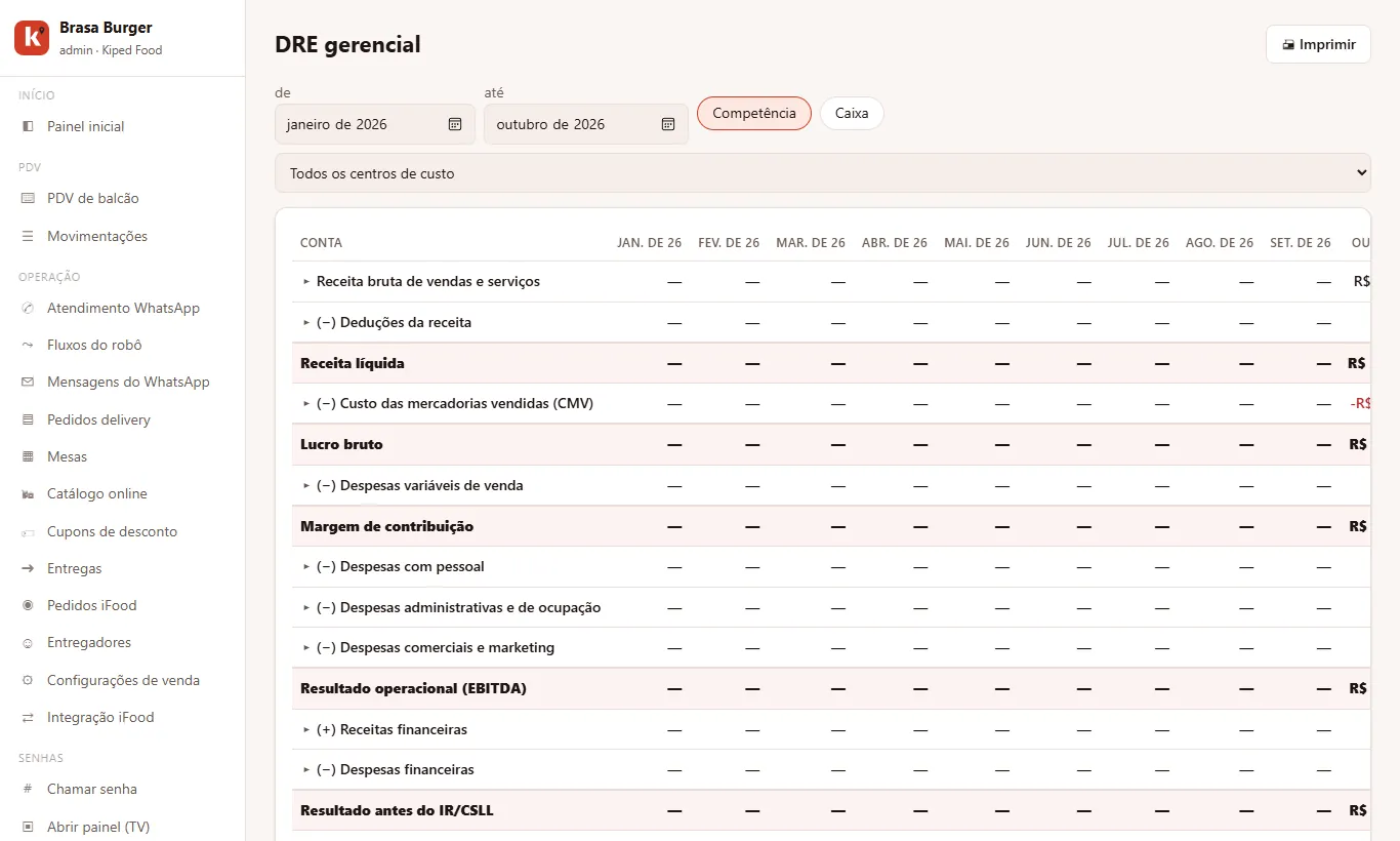 Tela de financeiro do sistema Kiped